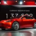 Uljet e çmimeve të modeleve të Tesla po tronditin tregun e makinave