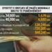 Paga minimale 40.000 lekë, ekspertët: Rëndon biznesin privat dhe nxit informalitetin