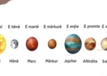 A e dini si është historia e emërtimeve të ditëve të javës?