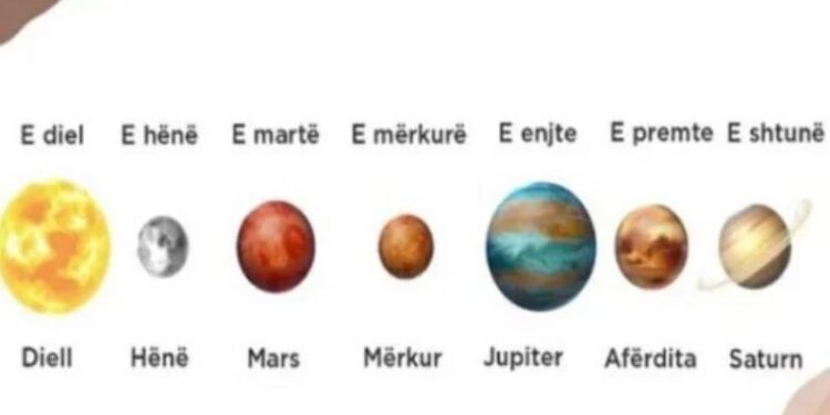 A e dini si është historia e emërtimeve të ditëve të javës?