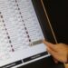 Testohet votimi elektronik, Celibashi – Garanci e plotë 100%
