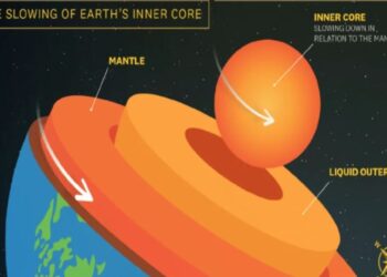 Shkencëtarët: Bërthama e Tokës është ngadalësuar shumë dhe po lëviz prapa